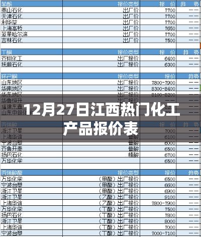 江西化工产品价格表,最新报价(12月27日)