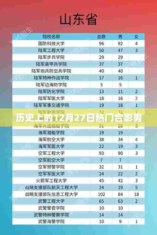 热门合影男现身历史时刻,揭秘十二月二十七日事件