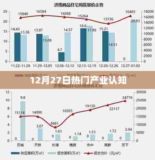 12月27日热门产业深度认知