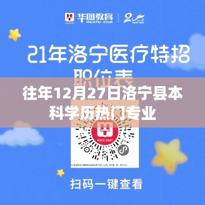 洛宁县本科热门专业概览,历年趋势分析