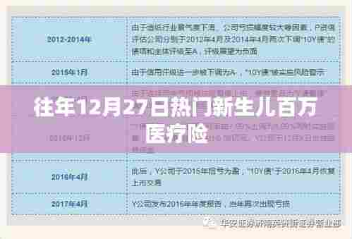 往年12月新生儿百万医疗险热门概览