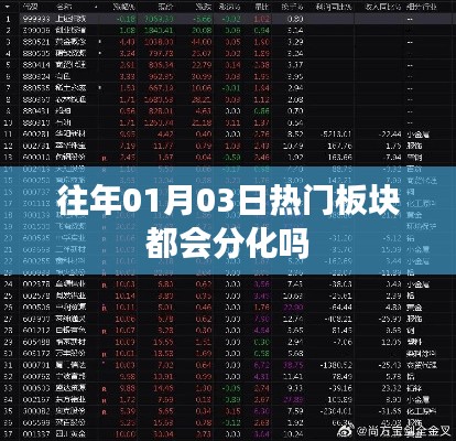 历年1月3日股市热门板块分化趋势解析