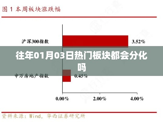 历年1月3日股市热门板块分化趋势解析