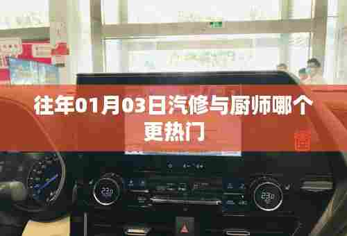 汽修与厨师哪个更热门？行业趋势分析