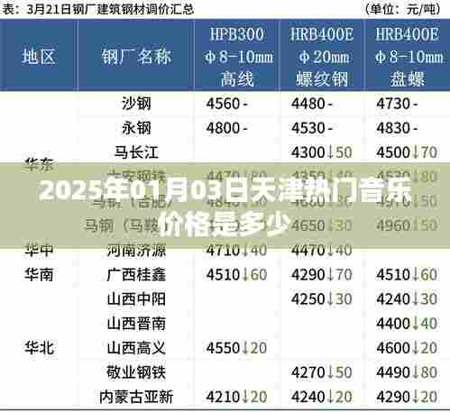 天津热门音乐价格2025年预测