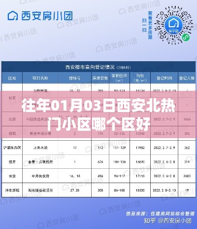 『西安北热门小区区域分析,哪个区域更值得选?』