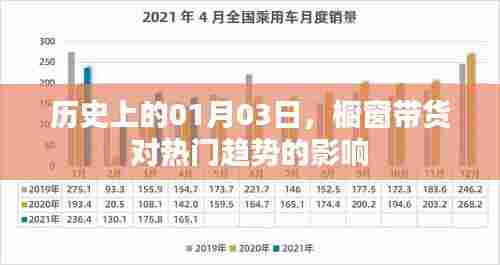 橱窗带货影响,历史上的1月3日与趋势变迁