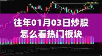股市热门板块解析，如何捕捉投资机会？