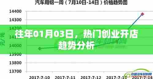 热门创业开店趋势分析，历年一月初市场分析解读