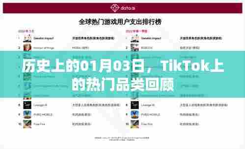 TikTok热门品类回顾，历史上的01月03日