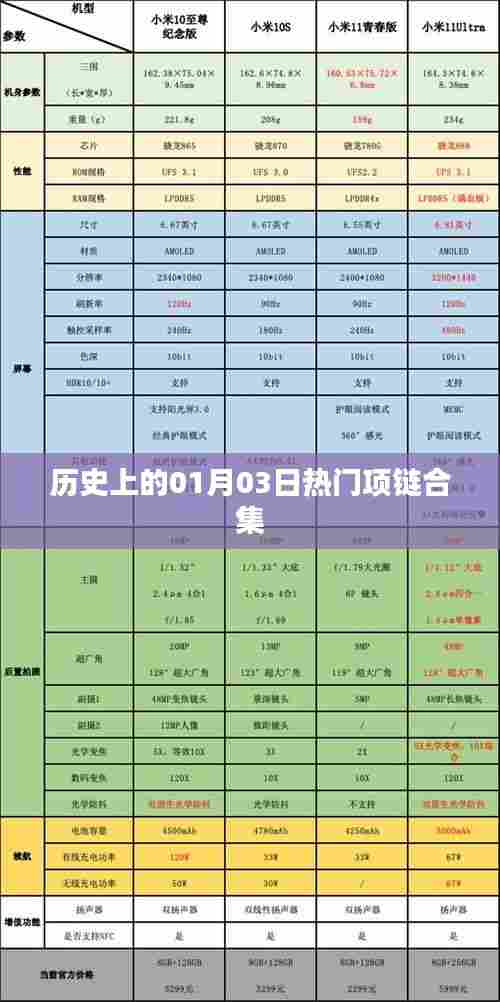一知半解 第3页