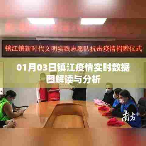 镇江疫情实时数据图解读与分析(最新数据)