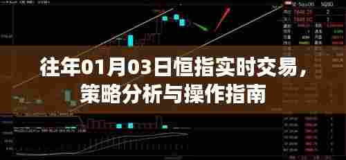 恒指实时交易策略分析与操作指南,日期回溯至往年一月三日