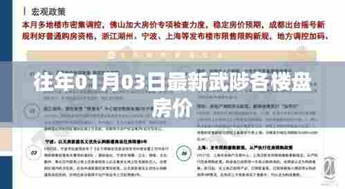 武陟楼盘最新房价信息,历年趋势解析