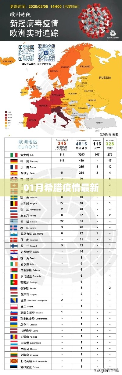 希腊疫情最新动态报告(一月版)