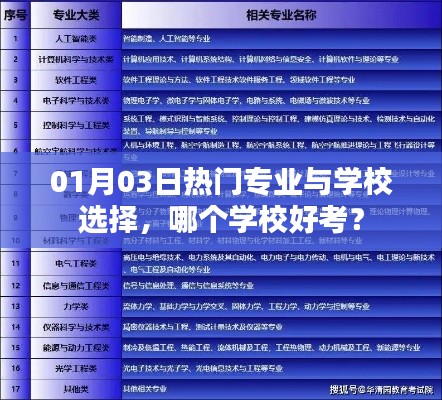 热门专业与学校选择指南，哪所学校更易考？