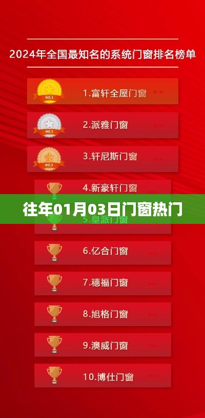 门窗行业热门趋势解析,历年一月初市场动态概览