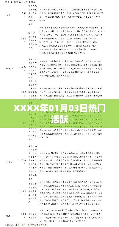 XXXX年1月3日热门活跃事件概览