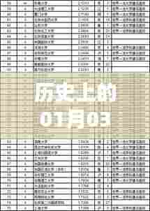 热门大学专业背后的历史渊源，探寻一月三日的意义