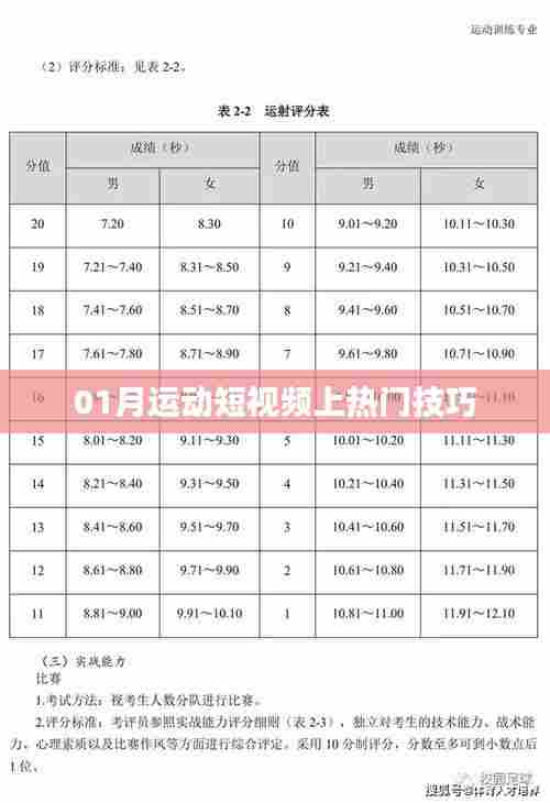 运动短视频热门秘籍，一月份上热门攻略