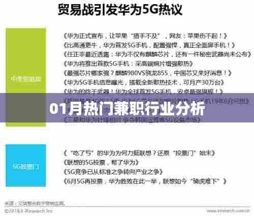 热门兼职行业深度解析,一月概览