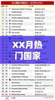 XX月留学热门国家排行榜