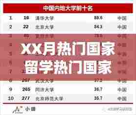XX月留学热门国家排行榜
