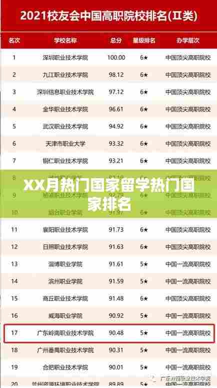 XX月留学热门国家排行榜