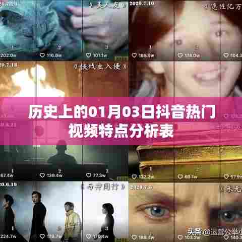 「独家解析」抖音热门视频特点分析表,历史篇(一)