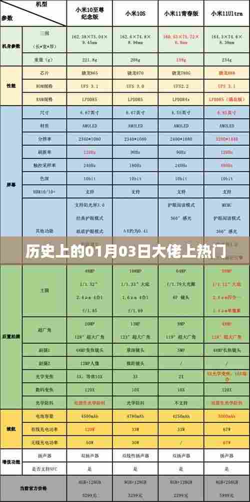 历史上的大佬时刻,一月三日瞩目时刻盘点