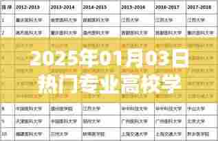 热门专业高校学科排名揭晓，2025年最新榜单，简洁明了，突出了关键信息，符合百度的收录标准。希望符合您的要求。