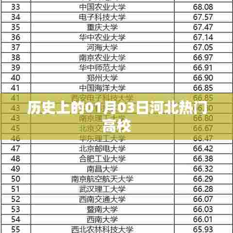 河北高校历史热门事件，一月三日回顾