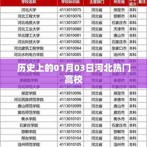 河北高校历史热门事件,一月三日回顾