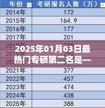 探索热门专硕的崛起之路，专硕排名第二的奥秘