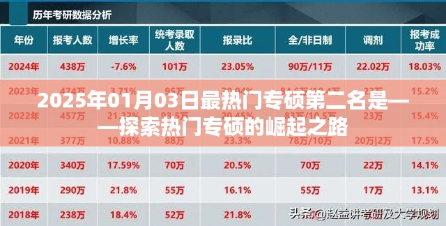 探索热门专硕的崛起之路,专硕排名第二的奥秘