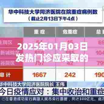2025年1月发热门诊的防护措施建议