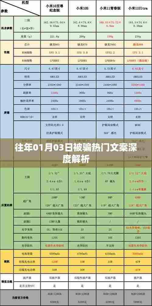 热门骗局文案深度解析，警惕一月三日陷阱