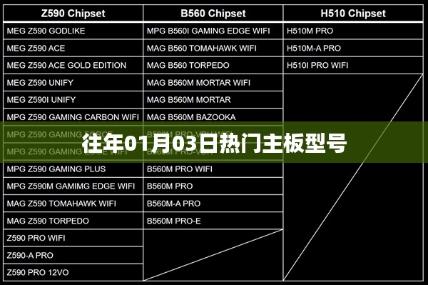 『历年一月初热门主板型号回顾』