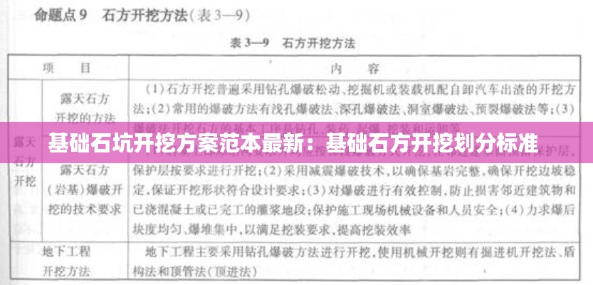 基础石坑开挖方案范本最新：基础石方开挖划分标准 