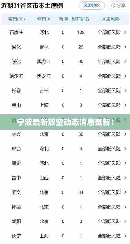 宁波最新放空动态消息更新！