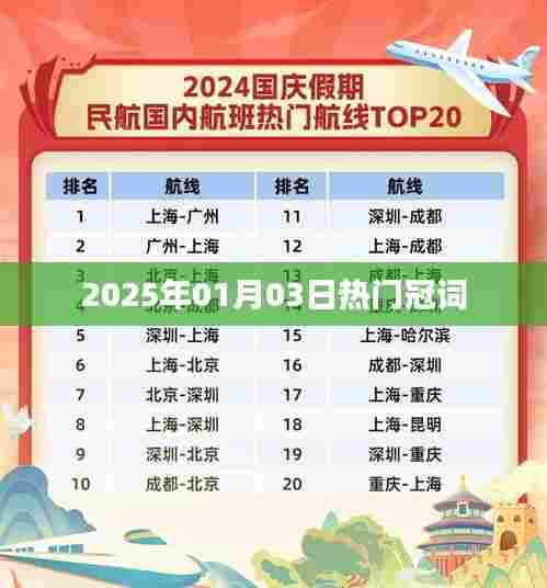 2025年元旦热门冠词前瞻