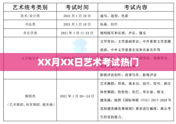 XX月XX日艺术考试热点聚焦