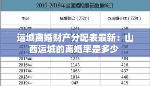 运城离婚财产分配表最新：山西运城的离婚率是多少 
