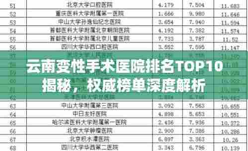 云南变性手术医院排名TOP10揭秘,权威榜单深度解析