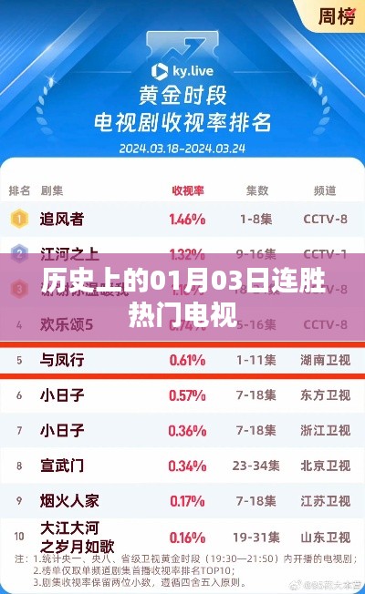 历史上的热门电视连胜日，一月三日概览