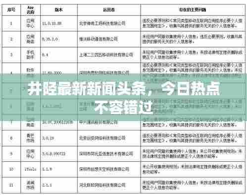 井陉最新新闻头条,今日热点不容错过