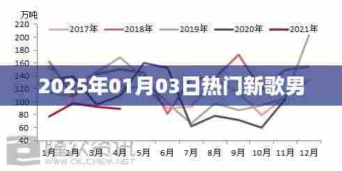 『2025年元旦新歌速递，热门男歌手新曲盘点』