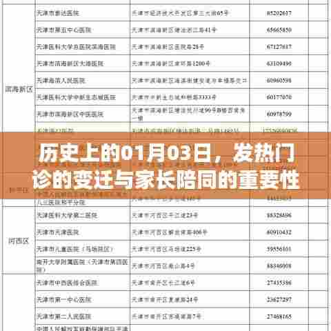 历史上的1月3日，发热门诊变迁与家长的陪伴角色不可忽视