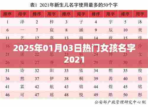 关于女孩名字，最新热门推荐（2025年）