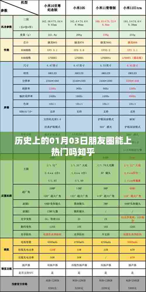 历史上的今天朋友圈能否上热门，知乎网友热议